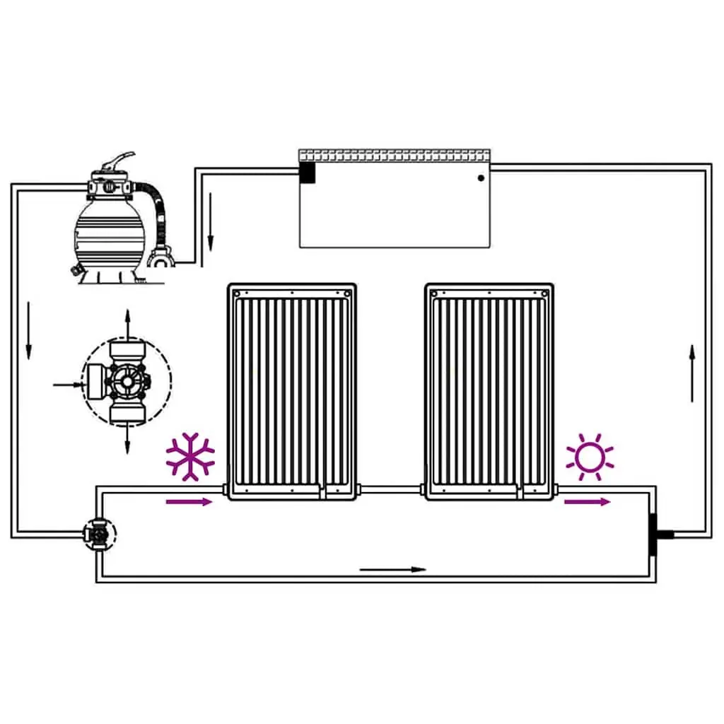 Curved Solar Heating Panels 2 Piece System for Above Ground Pool Heating