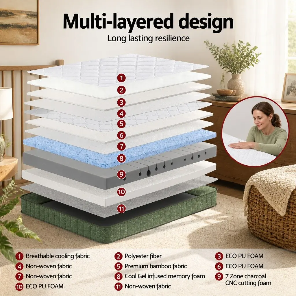 Queen Mattress 25cm Memory Foam Dual Layer Cooling Gel Infused Zipped Cover 7 Zone Charcoal CNC Cutting Firm Support