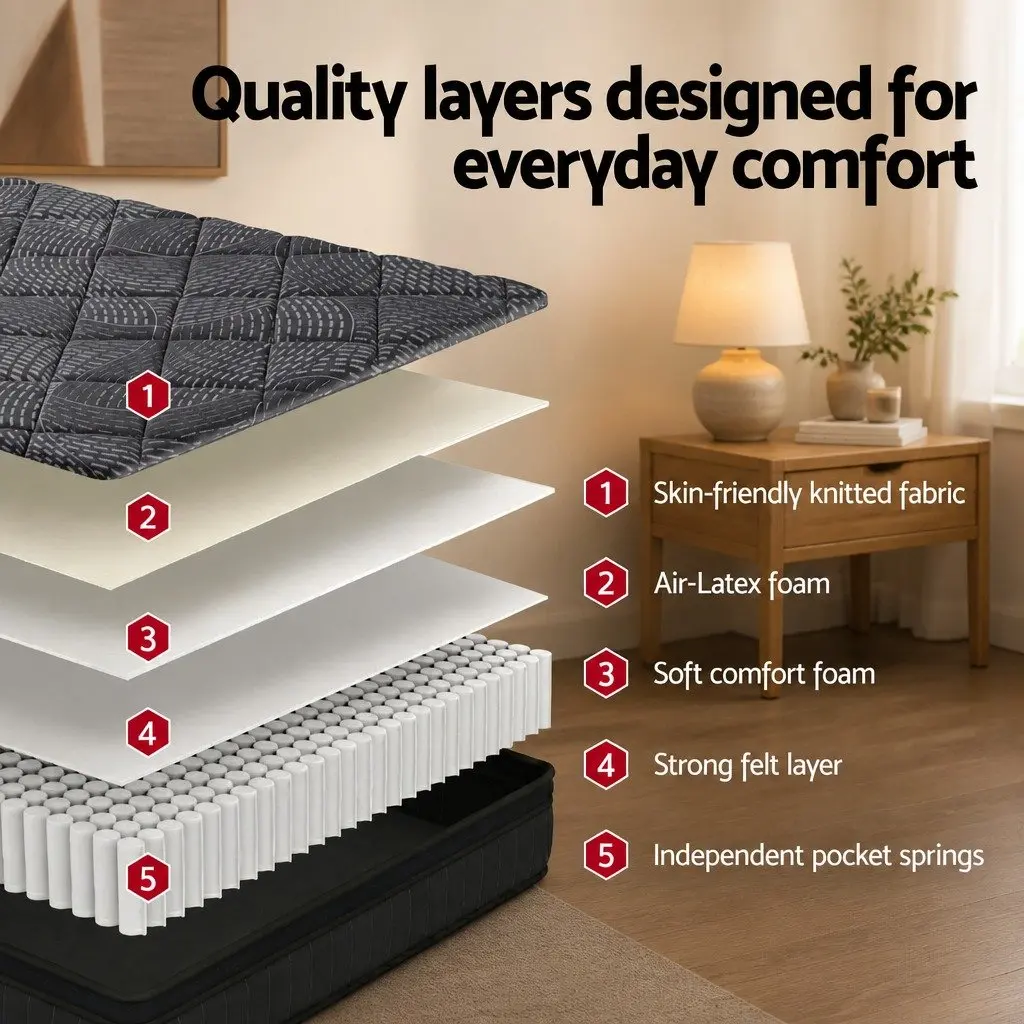 25cm Euro Top Mattress