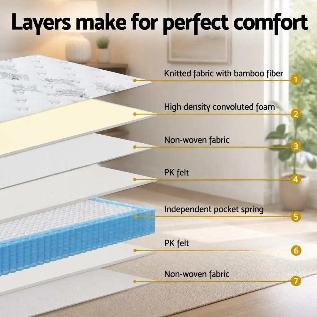 25cm Euro Top Mattress